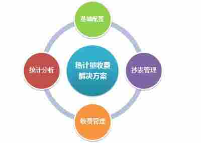 智慧热网主要功能,涡街流量计抄表系统,蒸汽收费软件