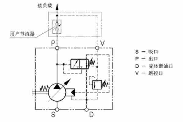 丹尼遜PV/PVT柱塞泵變量控制機(jī)構(gòu)