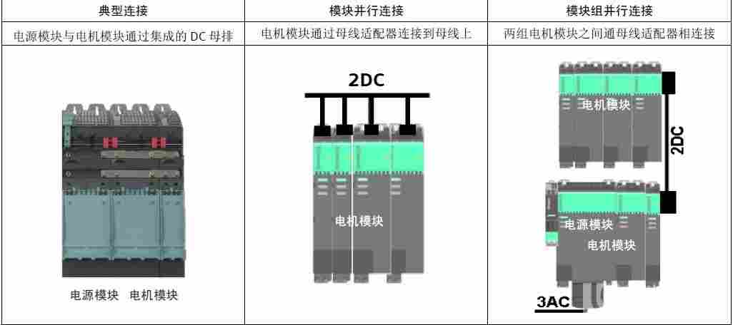 动态-人气爆款-西门子6SL3351-6GH31-8AB1