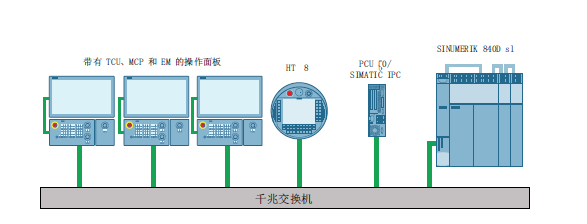 西门子808D6FC5357-0BB33-0AE3详细介绍
