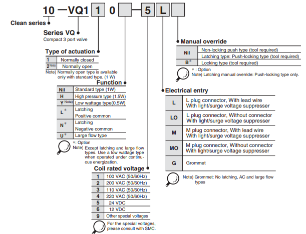 1573607845967124.png 洁净系列:SMC三通阀10-VQ110U-5MO