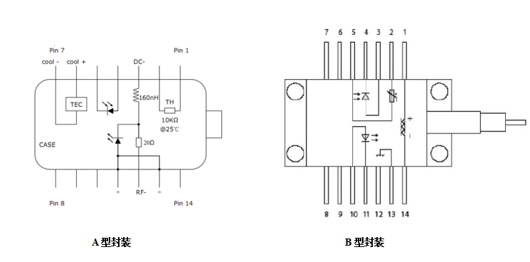 DFB蝶型激光器测试底座