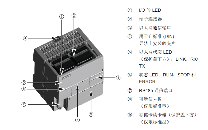 西门子smart 200    6ES72881SR400AA0 苏州现货