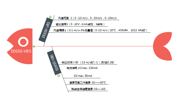 深圳代理EE650-VB5风速传感器