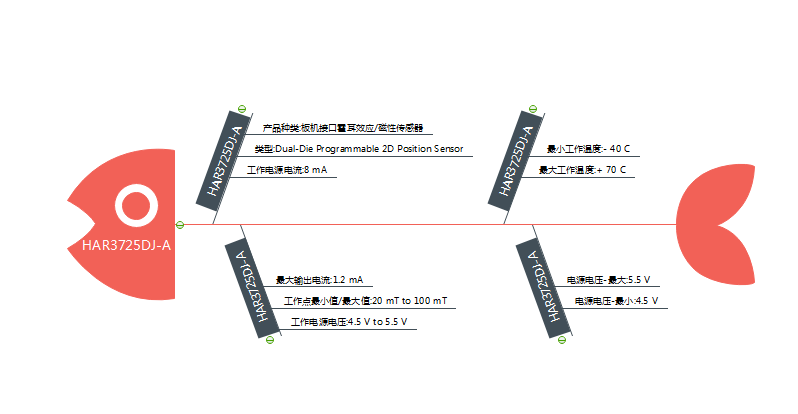 HAR3725DJ-AMICRONAS传感器