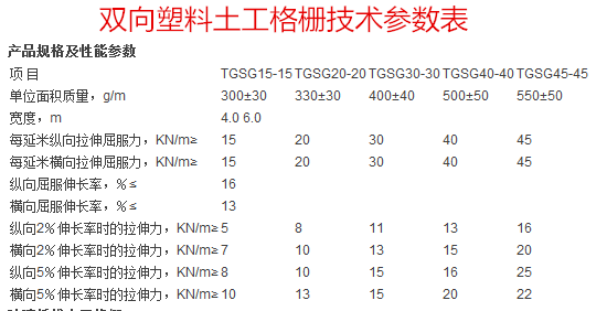 郴州钢塑土工格栅公司钢塑聚酯玻纤布厂家-钢塑土工格栅公司-集团