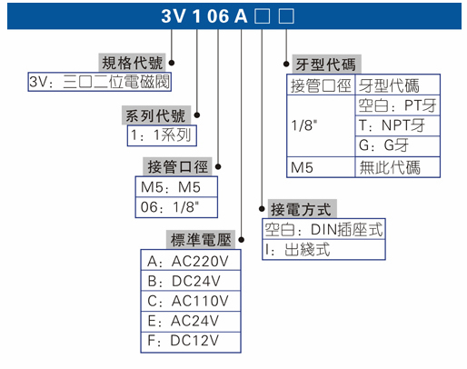 亚德客电磁阀3V1系列