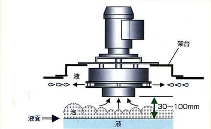 面对金属加工消泡，机械消泡器用行动证明：我能行！