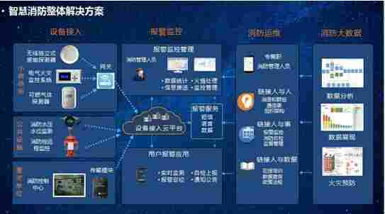 区块链智慧消防，中消云开启火灾隐患防控新时代！