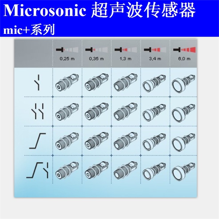 Microsonic超声波传感器mic+系列检测区域范围
