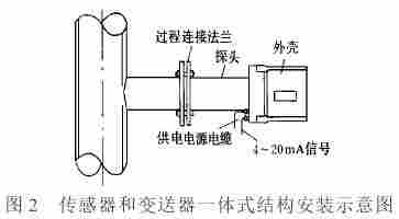 石化企业中大口径导电液体流量测量中插入式电磁流量计的应用