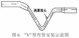 石化企业中大口径导电液体流量测量中插入式电磁流量计的应用