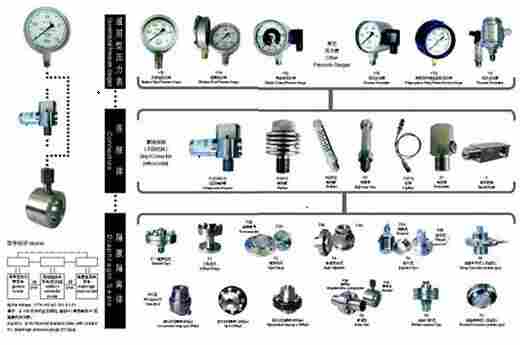 上海布莱迪隔膜式系列压力表（配接化学密封）
