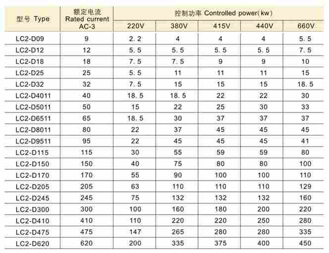 LC2-D245机械联锁接触器技术参数