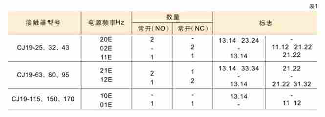 CJ19-115切换电容器接触器质保一年