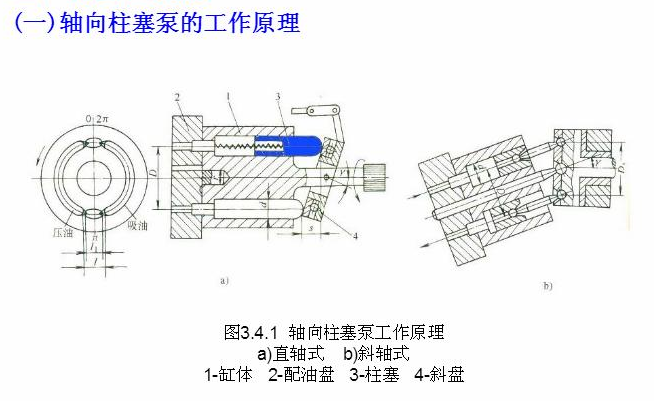 1574738603487195.png 柱塞泵厂家