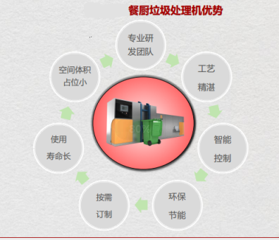 餐厨垃圾处理设备用途发货