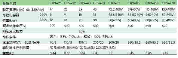 CJ19-170切换电容器接触器技术参数