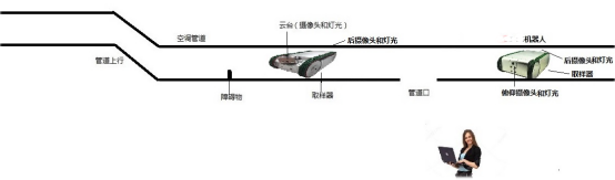路博​LB-CY06无线遥控定量采样检测机器人集中空调通风系统