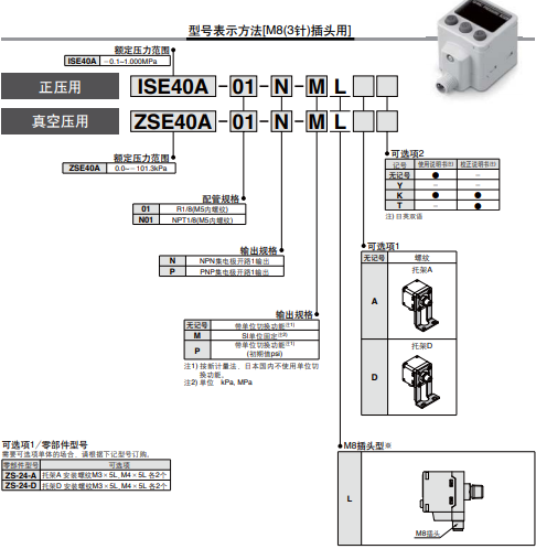 ZSE40A-W1-R展示图，价格，资料