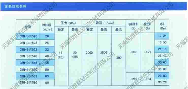 恩施,CBN-G310-ALP,高压齿轮油泵,服务周到,