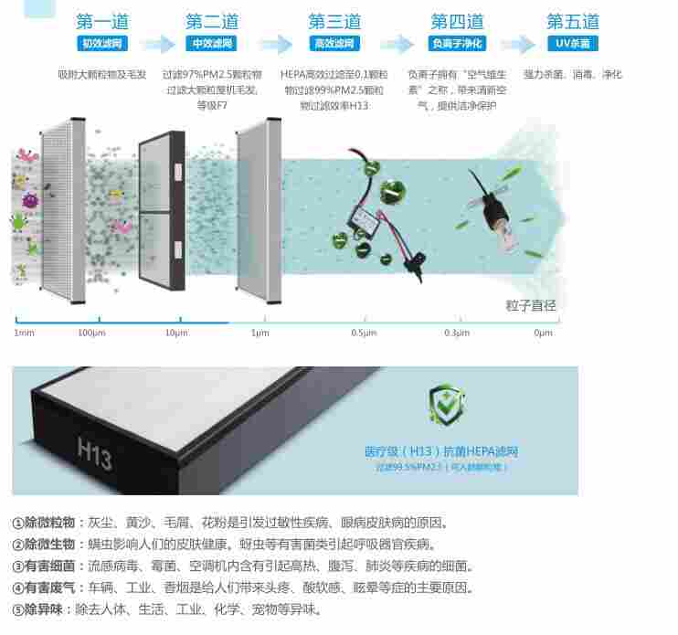 双冷源被动房毛细管辐射吊顶新风除湿系统