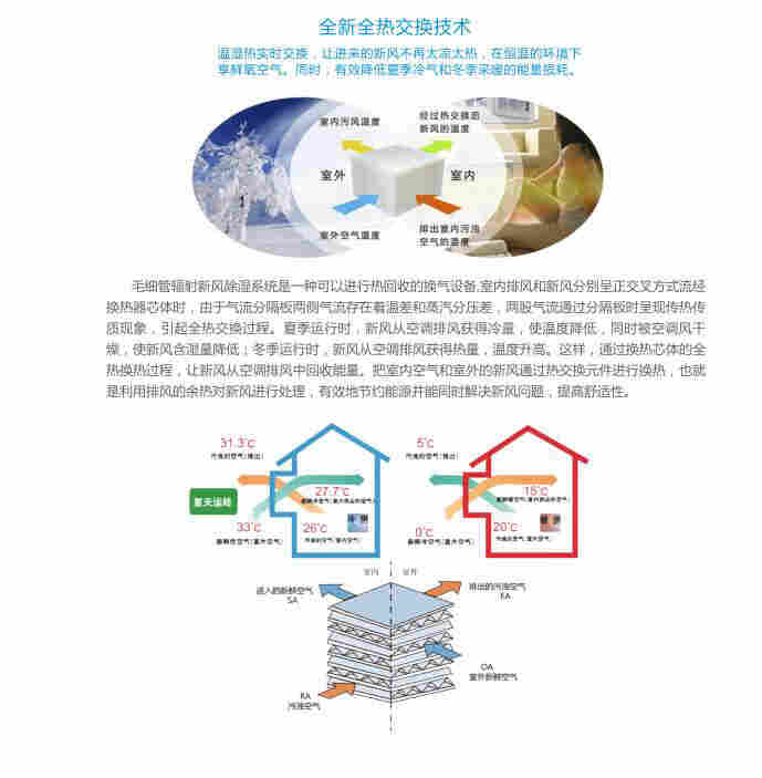 双冷源被动房毛细管辐射吊顶新风除湿系统