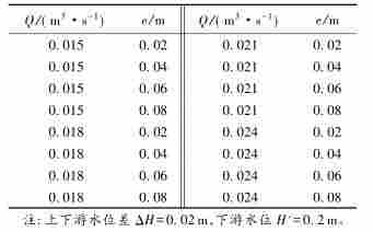 轴封水流量计在有限流动水域浮体结构对水流结构的影响