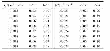 轴封水流量计在有限流动水域浮体结构对水流结构的影响