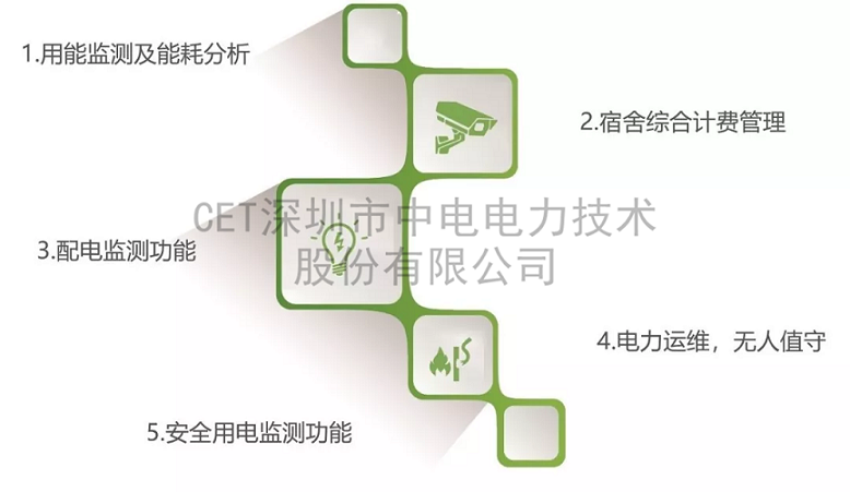 CET节约型高校综合能源管理系统，助力智慧学校后勤建设