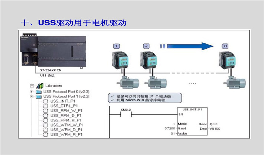 辽宁省西门子CPU315-2DP可编程控制器