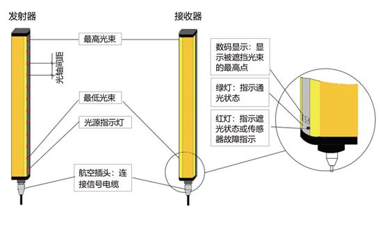 广州测量光幕