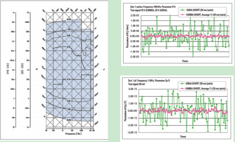 测试橡胶塑料薄膜的介电常数仪器详解