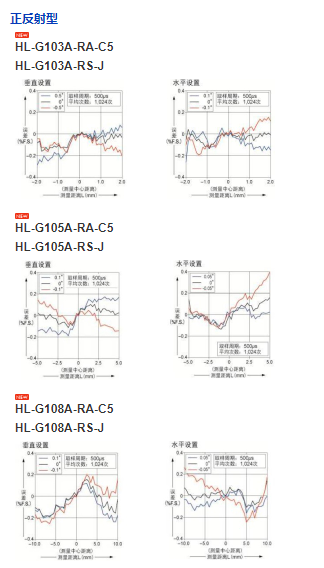 高的松下/SUNC位移传感器