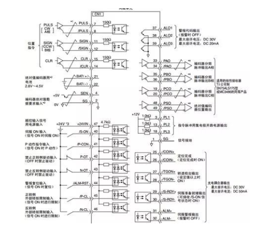 接线上,安川驱动器采用不同的控制方式,接线也是略有不同的.