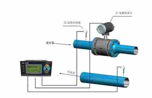 纯碱管道计量表