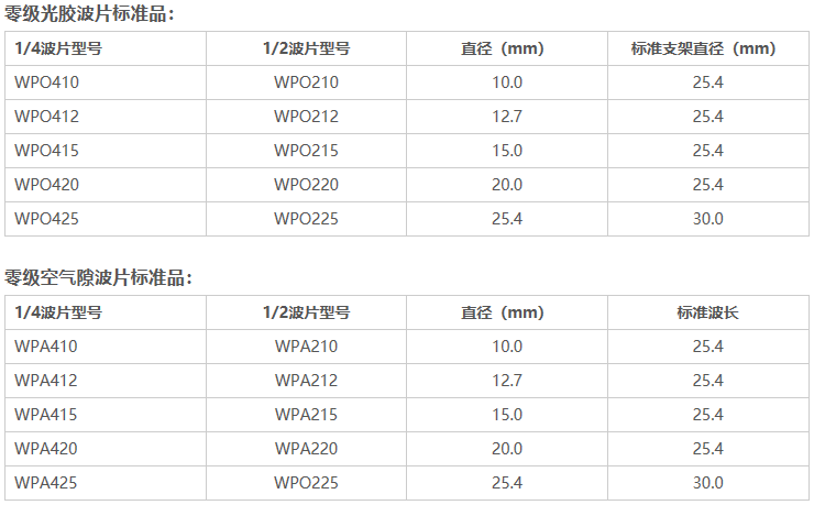 科镭零级波片可用于光学系统中精度比较高的场合