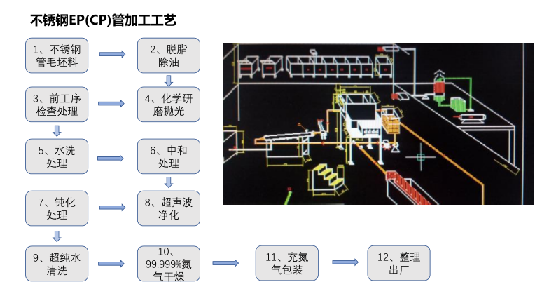 半导体行业，禧求普不锈钢EP管，EP-3/8-9.53-0.89-4000-316
