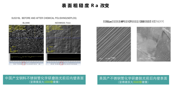 半导体行业，禧求普不锈钢EP管，EP-3/8-9.53-0.89-4000-316