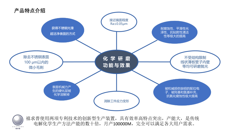 半导体行业，禧求普不锈钢EP管，EP-3/8-9.53-0.89-4000-316