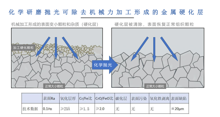 半导体行业，禧求普不锈钢EP管，EP-3/8-9.53-0.89-4000-316