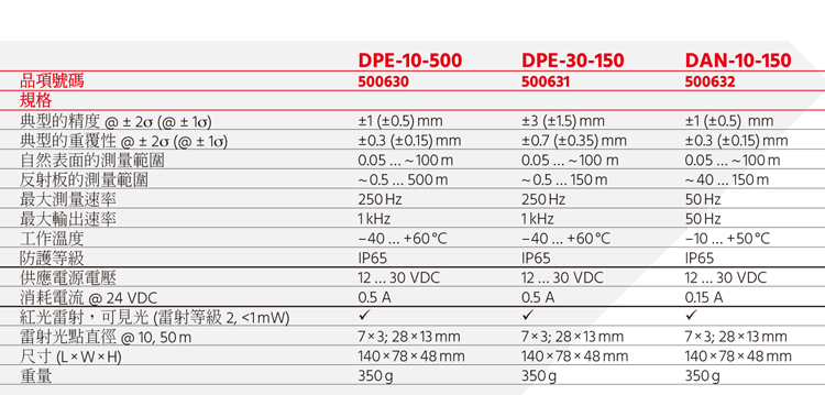 瑞士迪马斯Dimetix远距离激光测距仪激光测距传感器高精度1mm