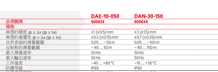 瑞士迪马斯Dimetix远距离激光测距仪激光测距传感器高精度1mm