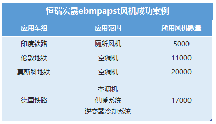 恒瑞宏晟轨道交通风机解决方案都在这里了！