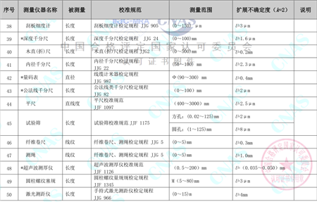 四川嘉陵区检测所 仪器外校