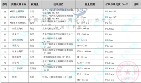 四川米易检测所 仪器检测