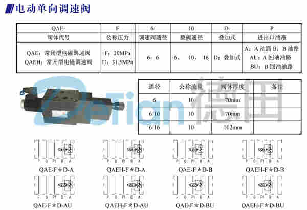 厂家供应:南京QAE-F6/10D-A,电磁调速阀,