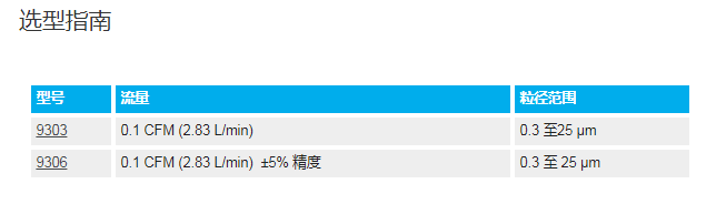 TSI 便携式粒子计数器9350,实现高效、持续、实时的洁净室监测