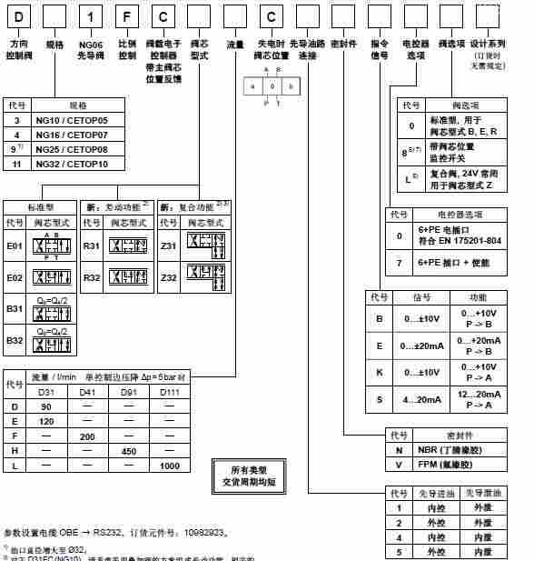 D^1FC 系列电液比例方向阀 1.jpg
