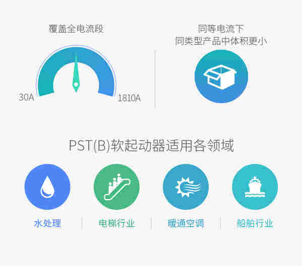 湖南长沙ABB代理原装ABB软起动器PSTB720-600-70T